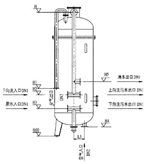水處理設(shè)備生產(chǎn)廠家,過濾器,一體化污水設(shè)備,湖南廢水處理 水處理設(shè)備生產(chǎn)廠家,過濾器,一體化污水設(shè)備,湖南廢水處理