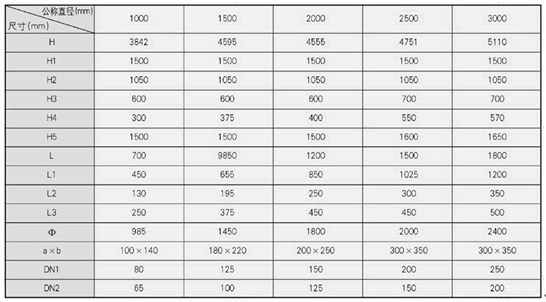 水處理設(shè)備生產(chǎn)廠家,過濾器,一體化污水設(shè)備,湖南廢水處理 水處理設(shè)備生產(chǎn)廠家,過濾器,一體化污水設(shè)備,湖南廢水處理